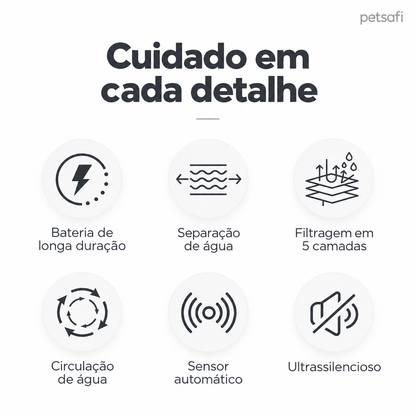 Fonte de Água para Pets 2,6 L com Sensor Inteligente e Bateria Recarregável | PetSafi